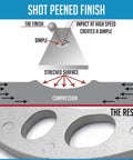 Diagram illustrating shot peened finish process on Heavy Duty Die Cast Wheel Spacers 8mm Thick Offset Adapters.