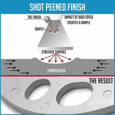 Diagram illustrating shot peened finish process on Heavy Duty Die Cast Wheel Spacers 8mm Thick Offset Adapters.