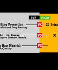 Comparison chart contrasting molding production and new material with 3D printed for Go-To 12 Gauge Shotgun Shell Holder Caddy For Buttstock.