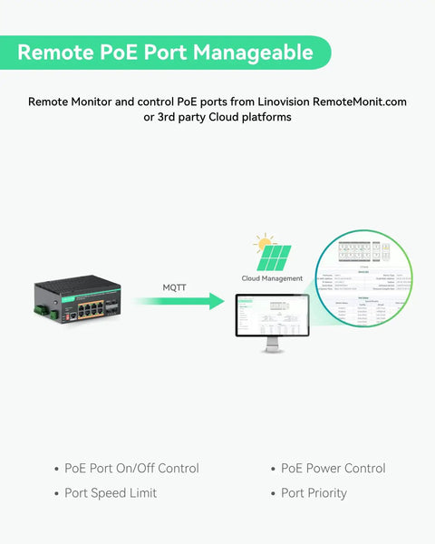 Diagram showing remote management of Power Packed 8 Port BT PoE Gigabit Switch With 460W PoE Budget via cloud platform