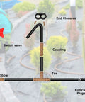 One Half Inch Drip Irrigation Fittings Kit with labeled switch valve, elbow, coupling, tee, end closures, and end cap plugs.