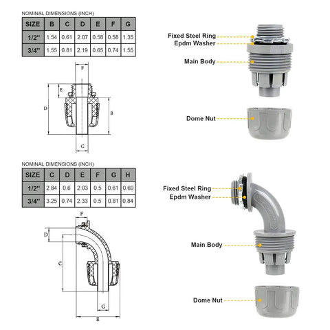 Diagram showing components and dimensions of Half Inch Liquid Tight Flexible Non Metallic Conduit Kit With Five Straight And Three 90 Degree Connectors 25 Feet