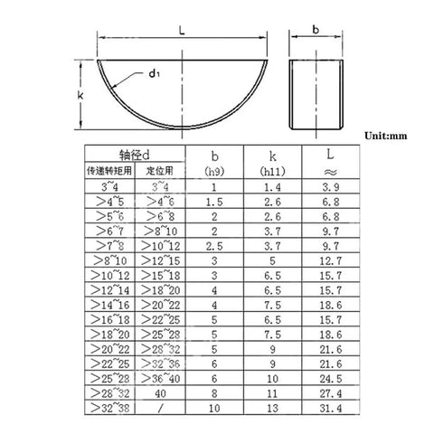 Tough A3 Steel Woodruff Keys For High Torque Uses In M2 To M10 Sizes Rust Resistant Design Keeps Gears Stuck Tight To Shafts For Reliable Power Transfer Without Slip Ups In Garage Builds Or Factory Equipment While Preventing Play And Wasted Energy; size chart
