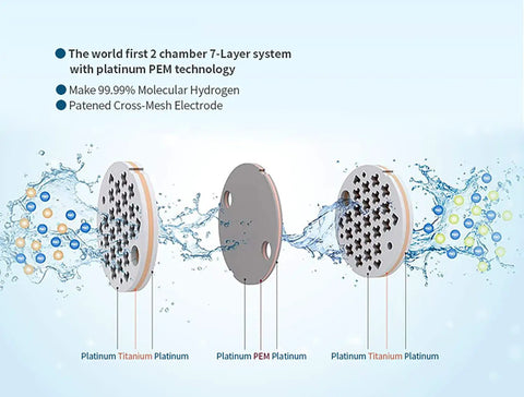 Hydrogen Water Generator And Inhaler With Nasal Tube Dual Mode Delivers 3000 Plus PPB In Five Minutes And 5000 Plus PPB In Ten Minutes