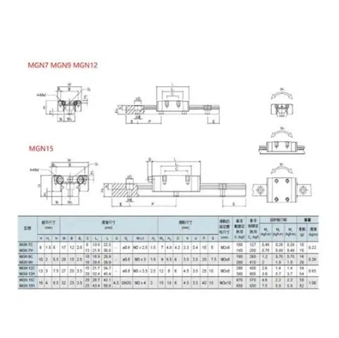 Top Notch 15mm MGN15 Linear Guide Rail Kit With High Precision And Rock Solid Motion For Smooth 3D Printer Builds And DIY CNC Projects Including Carriage Blocks. Technical drawing of MGN15 linear guide rail and carriage block dimensions