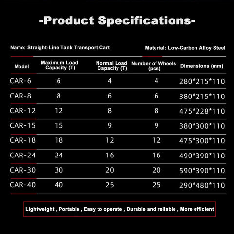 Product specifications for Heavy Duty Moving Dolly With 360 Degree Swivel Load Rollers For Pianos Safes And Shop Gear, detailing load capacities and dimensions.