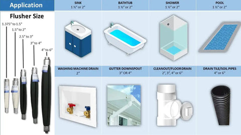 Hydraulic Drain Flusher 102-0 Series Water Powered Drain Cleaner size chart for sinks, bathtubs, and various drains from 1.375 to 6 inches