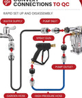 Diagram showing Pressure Washer Quick Connect Kit Universal M22 14mm To 3/8 Inch Fittings with garden hose and spray gun connections.