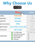 Comparison table highlighting features of Coin Sized Hidden Spy Camera With 1080P HD WiFi over other products