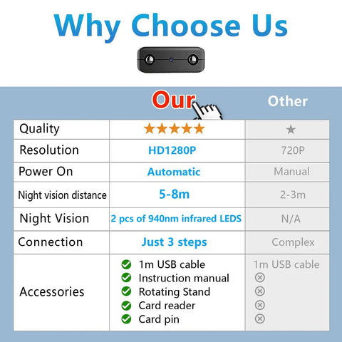 Comparison table highlighting features of Coin Sized Hidden Spy Camera With 1080P HD WiFi over other products