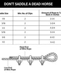 Diagram showing wire rope setup for Heavy Duty 1 Quarter Inch Galvanized Steel Cable Kit With 50 Ft 7x19 Aircraft Wire Rope Loops Clamps And Thimbles For Zipline Boat Lift Outdoor Use Built Tough 6400 Lbs Breaking Strength.