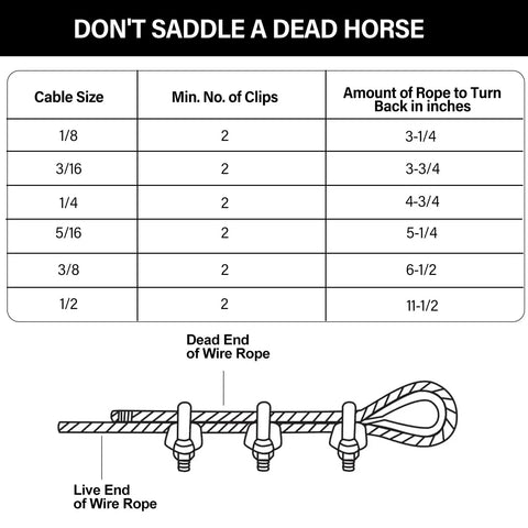 Diagram showing cable clamp usage for Five Sixteenth Inch Galvanized Steel Cable Kit 10 Ft 7x19 Aircraft Wire Rope with Loops Includes Clamps.