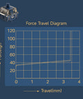 Astrolink Magnetic Switches for HE Gaming Keyboard with Force Travel Diagram showing 36gf initial force and precise actuation