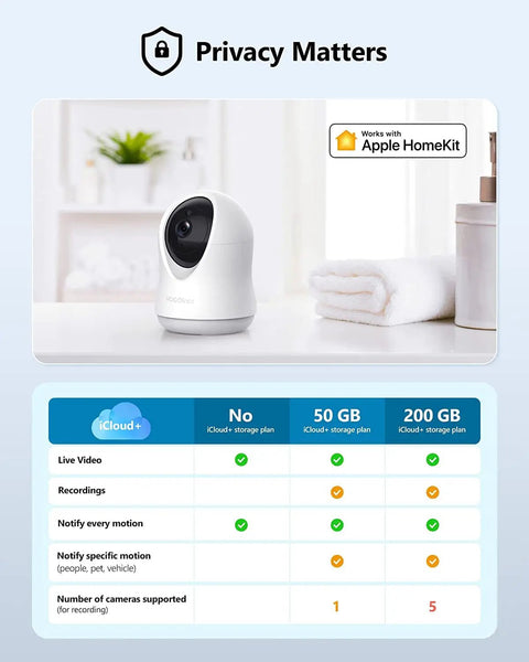 Indoor Security Camera 1080P Pan Tilt IP Camera With Night Vision and Two Way Audio Ideal for Home Security Baby Monitor and Pet Watching Works With Apple HomeKit on table