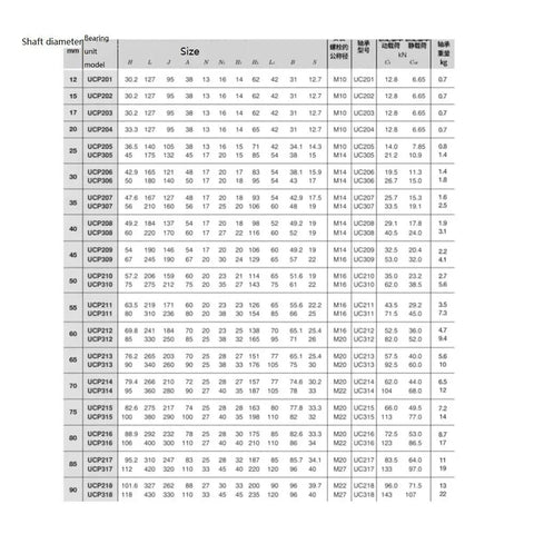 Top Notch 304 Stainless Steel Insert Ball Bearing With SUCP206 Pillow Block Housing For Heavy Duty Machinery Low Noise High Speed Performance Keep Running Smooth For Pros Seeking Best Value Without Hassles Stuff Gets Job Done Right Every Time. UCP206 size chart
