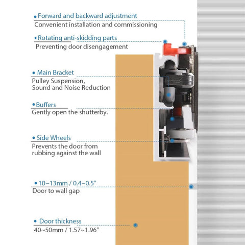 Diagram showing components of Concealed Sliding Barn Door Hardware Kit With 59.05 Inch Track, highlighting door thickness and adjustments.