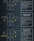 Diagram of handle functions for a Retro Style Door Lock With Classic Copper Finish Security Handle For Vintage Homes And Decor, Double Sided Anti-Theft All-Copper Cylinder, Heavy Duty Die-Cast Build, 8 Keys Included, Indoor Or Outdoor Use.