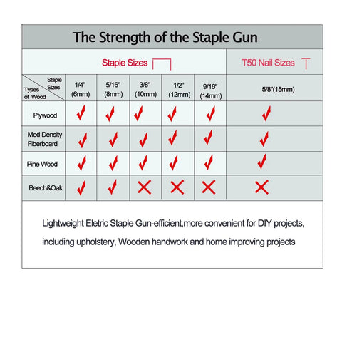 Staple and nail compatibility chart for 4 In 1 Electric Staple And Brad Nailer Gun, 120V Power Hand Stapler With 1200 Staples And Nails.