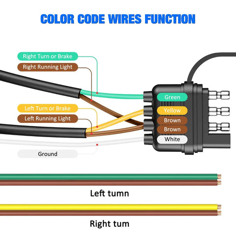 Color coded wires of 26 Foot 4 Pin 5 Wire Trailer Wiring Harness Kit for Boat Trailers, showing green, yellow, brown, white wires