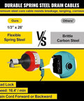Durable 26 ft electric drain auger with flexible spring steel cable vs brittle carbon steel, showcasing motor and features.