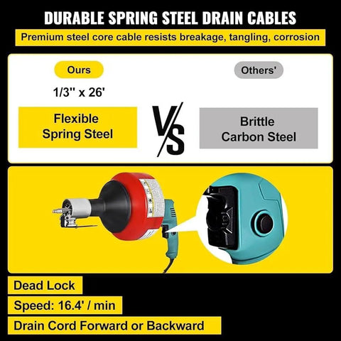 Image comparing heavy duty electric drain auger sewer snake features, showing flexible spring steel cable and control options.