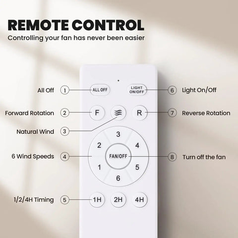 Remote control for Dope 52 Inch Farmhouse Ceiling Fan With Light And Remote Black Rustic Industrial Ceiling Fan With Caged Light 5 Reversible Wooden Blades For Dining Room Living Room Bedroom