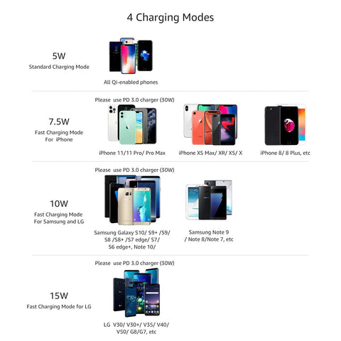 Image showing 4 charging modes for Fast Wireless Charging Pad With USB Cable For iPhone, Samsung, And LG Qi Certified.