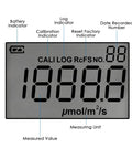 PAR Light Meter for LED Grow Lights with PPFD Data Logging, 400-700nm Range, Ultra Accurate Photosynthesis Readings, Perfect for Indoor Gardening and Aquarium Lighting Intensity Control digital display showing measured value and indicators