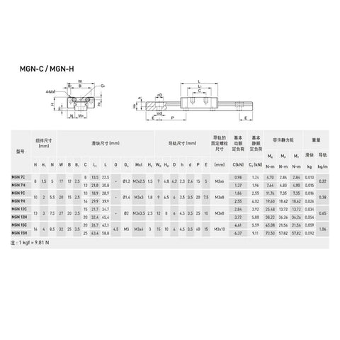 Ultra Smooth High Precision MGN9H Linear Guide Rail Kit With 400mm Pre Drilled Support Rails Perfect For DIY CNC Printer Parts And Miniature Bearing Carriages To Crush Your Build Goals Today. technical MGN9H rail size chart with dimensions and load table