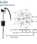 Diesel Fuel Water Level Sensor With Reed Switch, Eight Point Five Inch Sending Unit, SAE Five Hole Mount, Nonlinear Output, Standard American Output 240 To 30 Ohm, 12V To 24V Operation, Includes Gasket And Screws.