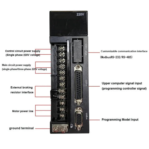 Rear view of 220V AC servo drive module with screw-terminal block and two DB-9 connectors.