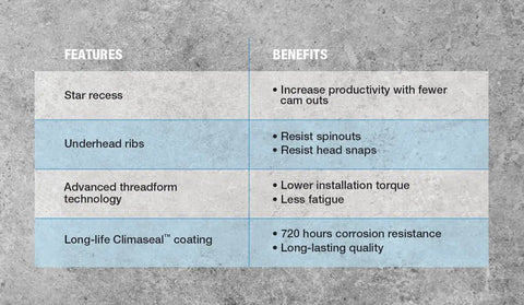 Features and benefits chart for 3/16 Inch By 1-3/4 Inch Star Torx Concrete Anchor Screws, 100 Pack With Drill Bit Included