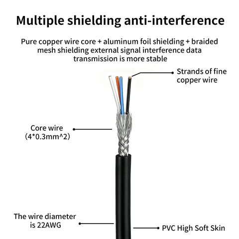 Cross-section of M12 A Code 4 Pin Sensor Cable Male To Female Straight Aviation Connector showing multiple shielding and copper wires