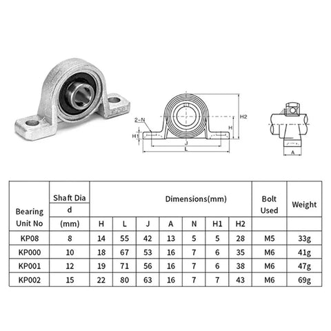 Super Tough Zinc Alloy Pillow Block Thrust Bearing Housing Fits Self Aligning Linear Shaft 8mm To 30mm KP000 Series Rubber Seal Stops Dust And Rust Fits KP001 12mm