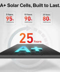 A+ solar cells longevity chart for 800 Watt Mono Solar Panel Kit With Two 400W Modules, 31V System for 12 and 24V setups.