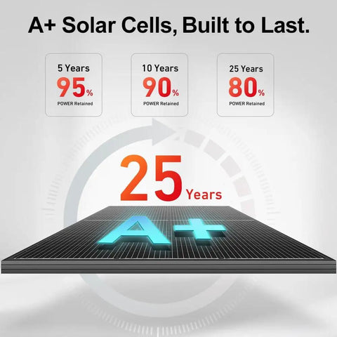 A+ solar cells longevity chart for 800 Watt Mono Solar Panel Kit With Two 400W Modules, 31V System for 12 and 24V setups.
