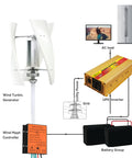 Diagram showing 8000W Wind Power Turbine Generator with Maglev Rotor, Quiet Spiral FRP Blades, UPS inverter, and battery setup.