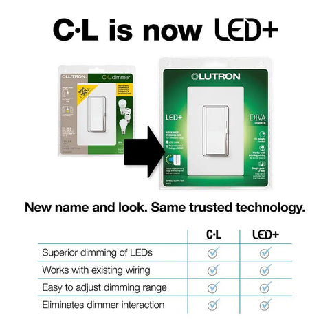 C•L is now LED+ showing packaging for Reliable Wall Dimmer Switch For Dimmable LED CFL And Halogen Bulbs With Frustration Free Hookup And Buttery Smooth Control For Single Pole Or Three Way Installations In Solid Midnight Trim.