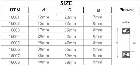 Bearing size chart showing dimensions for Deep Groove Ball Bearing 16002ZZ 15x32x8mm and other models.