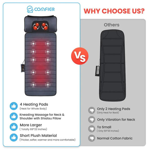 Comparison of full body massage mat with four heating pads and neck pillow vs traditional mat, highlighting key features.