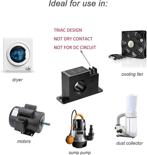 Miniature Current Switch No External Power Needed Self Powered Normally Open Amp Sensor Relay for AC 1 To 50A depicted with compatible devices like motors and sump pump.