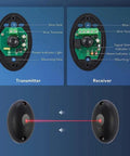 Infrared Beam Sensor Alarm Kit For Home Security 12 And 24V Waterproof Transmitter Receiver Single Beam Photoelectric Detector 20 Meter Range All Weather No Hassle Install For Gates Doors Windows Indoor Outdoor Security System showing transmitter and receiver with alignment beam