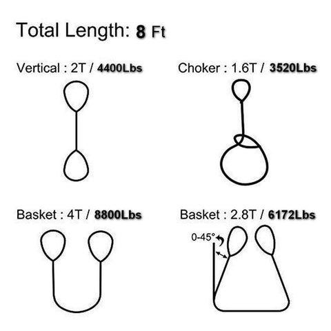 Diagram showing load capacities for two-inch by eight-foot lifting sling straps including vertical, choker, and basket configurations.