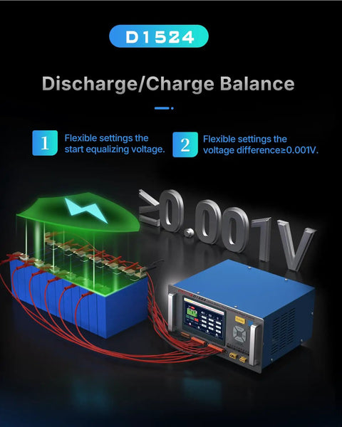 Battery Balancer 15A 24S Passive Equalizer With Pulse Discharge And Charge graphic showing settings and voltage balance.