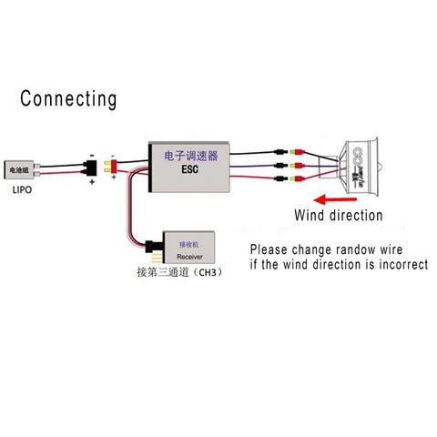 Diagram showing connection setup for 50mm EDF Ducted Fan With 11 Blades 4300KV RC Brushless Motor 40A ESC 2-4S High Voltage