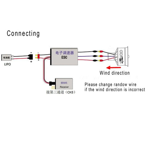 Connection diagram for 50mm 11 Blades Ducted Fan With RC Brushless Motor 4300KV Balance Tested For EDF 4S RC Jet Airplane