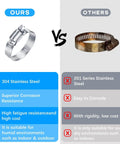 Comparison of 24 Piece Adjustable Stainless Steel Hose Clamps Set Ranging From One Quarter Inch To Two Inches with another brand.