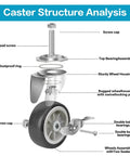 Beefy Three Inch Heavy Duty Stem Casters With Brakes Set Of Four Swivel Wheels For Carts And Equipment structure analysis