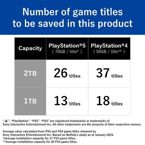 Officially Licensed 1TB External SSD For PS5 And PS4, USB 3.2 Gen2 Type A storage capacity chart for game titles
