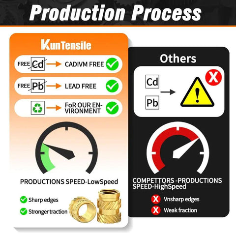 Differentiation of brass heat-set insert nuts for 3D printing highlighting environmental safety and material strength.